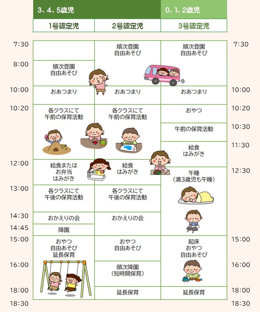 タイムテーブル